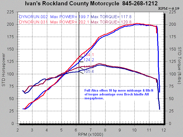 Ivan's Performance Products